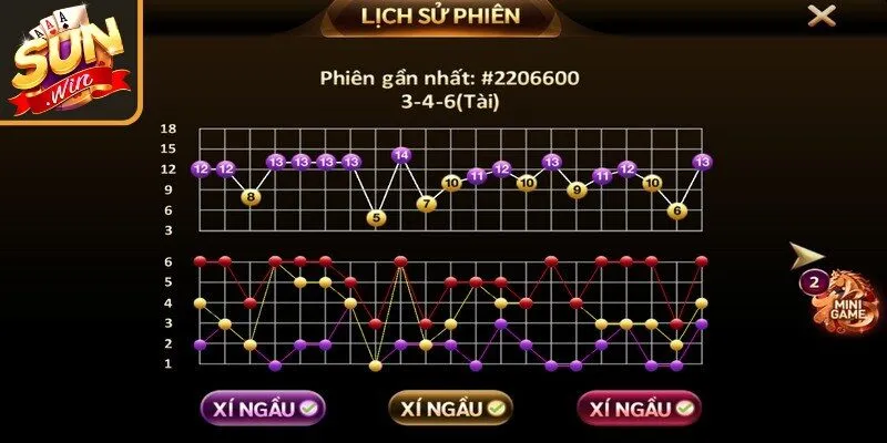 Quan sát bảng thống kê có thể giúp bạn đưa ra quyết định tự tin hơn